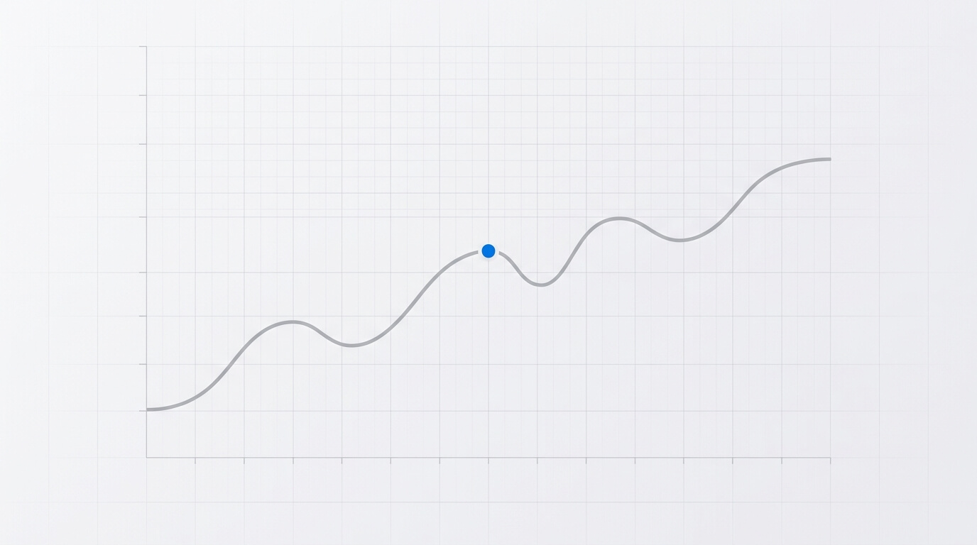 How wpm is calculated, and why raw and net differ
